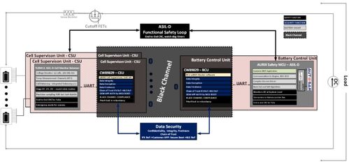 解讀英飛凌無線BMS系統解決方案的技術開發