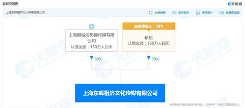 靳東旗下公司申請(qǐng)簡(jiǎn)易注銷，商務(wù)信息咨詢業(yè)務(wù)或現(xiàn)調(diào)整