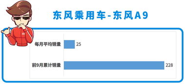 月銷僅兩位數(shù)，憑什么賣不動(dòng)？——起底5米級(jí)大車15萬售價(jià)風(fēng)暴的背后邏輯